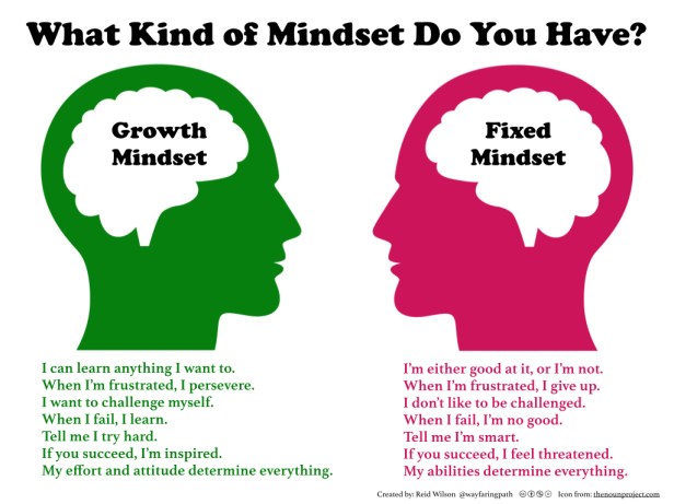 growth vs fixed mindset